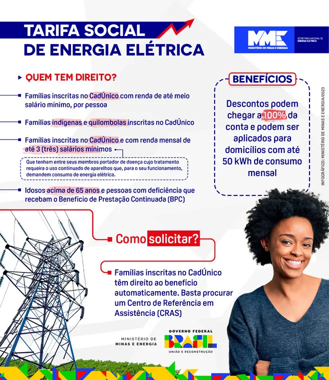 tabela informativa sobre a tarifa social de energia eletrica 2024
